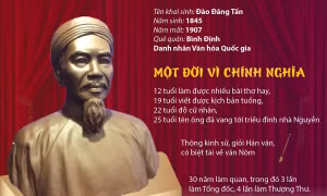 Đào Tấn: Ông Tổ của nghệ thuật Tuồng Việt Nam