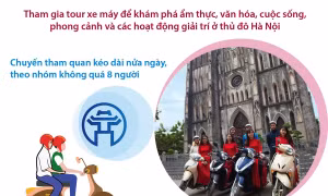 Khám phá Hà Nội đứng ở vị trí 15 trong số 25 trải nghiệm thú vị nhất ở châu Á năm 2022