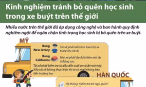 Kinh nghiệm tránh bỏ quên học sinh trong xe buýt trên thế giới