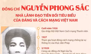 Đồng chí Nguyễn Phong Sắc - Nhà lãnh đạo tiền bối tiêu biểu của Đảng và cách mạng Việt Nam