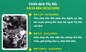 Chiến thắng Tây Bắc năm 1952: Bước trưởng thành của Quân đội nhân dân Việt Nam