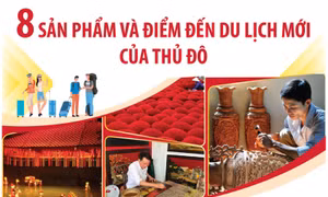 8 sản phẩm và điểm đến du lịch mới của Thủ đô