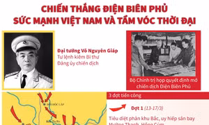 Chiến thắng Điện Biên Phủ: Sức mạnh Việt Nam và tầm vóc thời đại