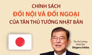 Chính sách đối nội và đối ngoại của tân Thủ tướng Nhật Bản