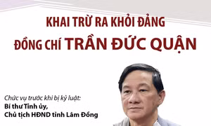 Khai trừ ra khỏi Đảng đối với đồng chí Trần Đức Quận