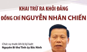 Khai trừ ra khỏi Đảng đối với đồng chí Nguyễn Nhân Chiến