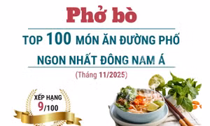 Phở bò đứng thứ 9 trong danh sách các món ngon nhất Đông Nam Á