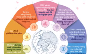 10 dự báo toàn cầu năm 2023