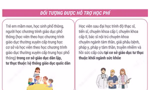 Đối tượng được hỗ trợ học phí, chi phí học tập