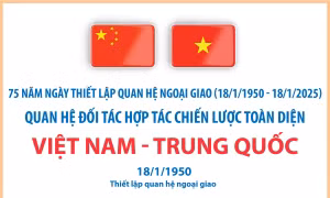 Quan hệ Đối tác hợp tác chiến lược toàn diện Việt Nam - Trung Quốc