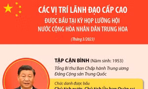 Các vị trí lãnh đạo cấp cao nước Cộng hòa Nhân dân Trung Hoa