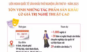 Liên hoan quốc tế sân khấu thử nghiệm lần thứ VI - năm 2025