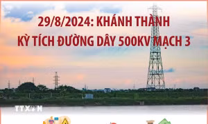 Khánh thành Dự án đường dây 500 kV mạch 3 Quảng Trạch - Phố Nối