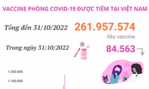Hơn 261,957 triệu liều vaccine phòng COVID-19 đã được tiêm tại Việt Nam
