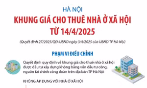 Hà Nội: Khung giá cho thuê nhà ở xã hội từ 14/4/2025