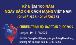 Chương trình Hội báo toàn quốc 2025