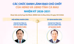 Các chức danh lãnh đạo chủ chốt của HĐND và UBND tỉnh Cà Mau nhiệm kỳ 2026-2031