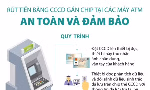Rút tiền bằng CCCD gắn chip tại các máy ATM: An toàn và đảm bảo