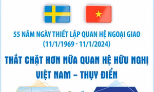 Thắt chặt hơn nữa quan hệ hữu nghị Việt Nam - Thụy Điển