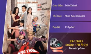'Bộ tứ báo thủ' đạt doanh thu 100 tỷ đồng nhanh nhất từ trước tới nay