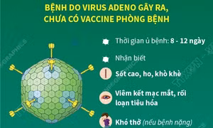 Nhận biết trẻ em mắc virus Adeno và cách phòng tránh