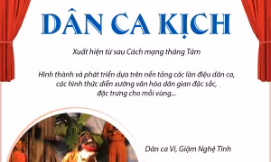 Dân ca kịch - Xuất hiện từ sau Cách mạng thángTám