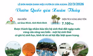 Vườn Quốc gia Xuân Thủy - Vườn di sản ASEAN
