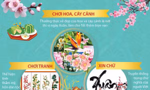 Những thú chơi tao nhã ngày Tết