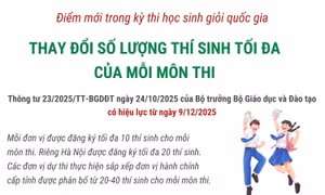 Quy định mới về số lượng thí sinh tối đa của mỗi đội tuyển học sinh giỏi quốc gia