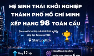 Hệ sinh thái khởi nghiệp TP Hồ Chí Minh xếp hạng 98 toàn cầu