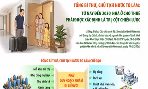 Tổng Bí thư, Chủ tịch nước Tô Lâm: 'Nhà là để ở chứ không phải để kinh doanh, tích sản'