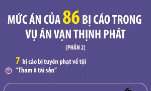 Mức án của 86 bị cáo trong vụ án Vạn Thịnh Phát (phần 2)