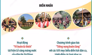 Trải nghiệm nét văn hóa truyền thống tại Làng Văn hóa - Du lịch các dân tộc Việt Nam