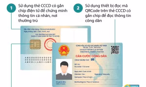 7 cách sử dụng thông tin công dân thay cho sổ hộ khẩu