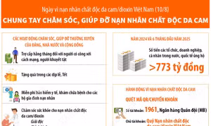 Chung tay chăm sóc, giúp đỡ nạn nhân chất độc da cam