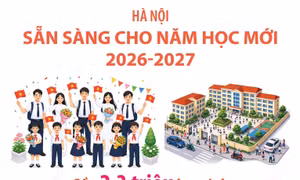 Hà Nội: Sẵn sàng cho năm học mới 2026-2027