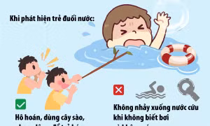  Phòng ngừa đuối nước cho trẻ em