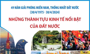 Những thành tựu kinh tế nổi bật của đất nước