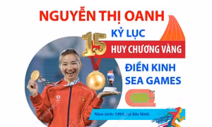 Nguyễn Thị Oanh và dấu mốc 15 Huy chương Vàng điền kinh SEA Games