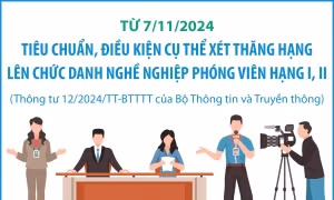 Tiêu chuẩn, điều kiện xét thăng hạng lên phóng viên hạng I, II từ 7/11/2024