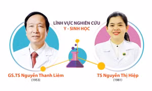 Hai nhà khoa học Việt Nam vào Top 100 nhà khoa học hàng đầu châu Á 2019