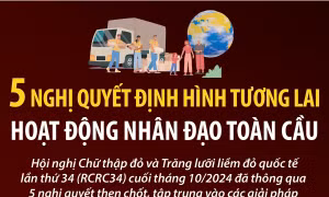 5 nghị quyết định hình tương lai hoạt động nhân đạo toàn cầu