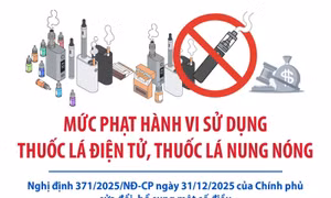 Mức phạt hành vi sử dụng thuốc lá điện tử, thuốc lá nung nóng