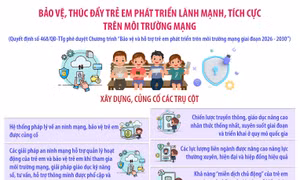 Bảo vệ, thúc đẩy trẻ em phát triển trên môi trường mạng
