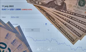 Vòng xoáy trượt giá của đồng euro