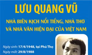 Lưu Quang Vũ - Nhà biên kịch nổi tiếng, nhà thơ và nhà văn hiện đại của Việt Nam