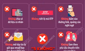 Quy tắc thoát bẫy lừa đảo mạng
