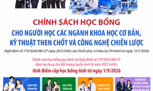 Chính sách học bổng cho người học các ngành khoa học cơ bản, kỹ thuật then chốt và công nghệ chiến lược