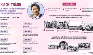 Chu Chí Thành - NSNA, nhà báo TTXVN được tặng Giải thưởng Hồ Chí Minh năm 2022