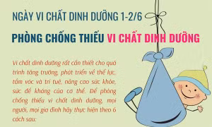 Phòng chống thiếu vi chất dinh dưỡng